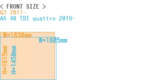 #Q3 2011- + A6 40 TDI quattro 2019-